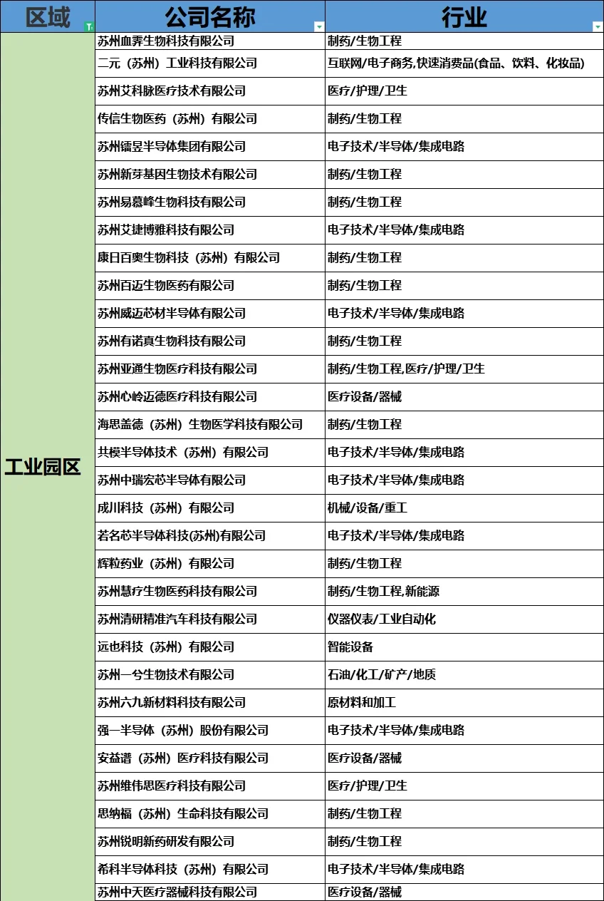 【苏州内个推】盘点苏州的“独角兽”公司
