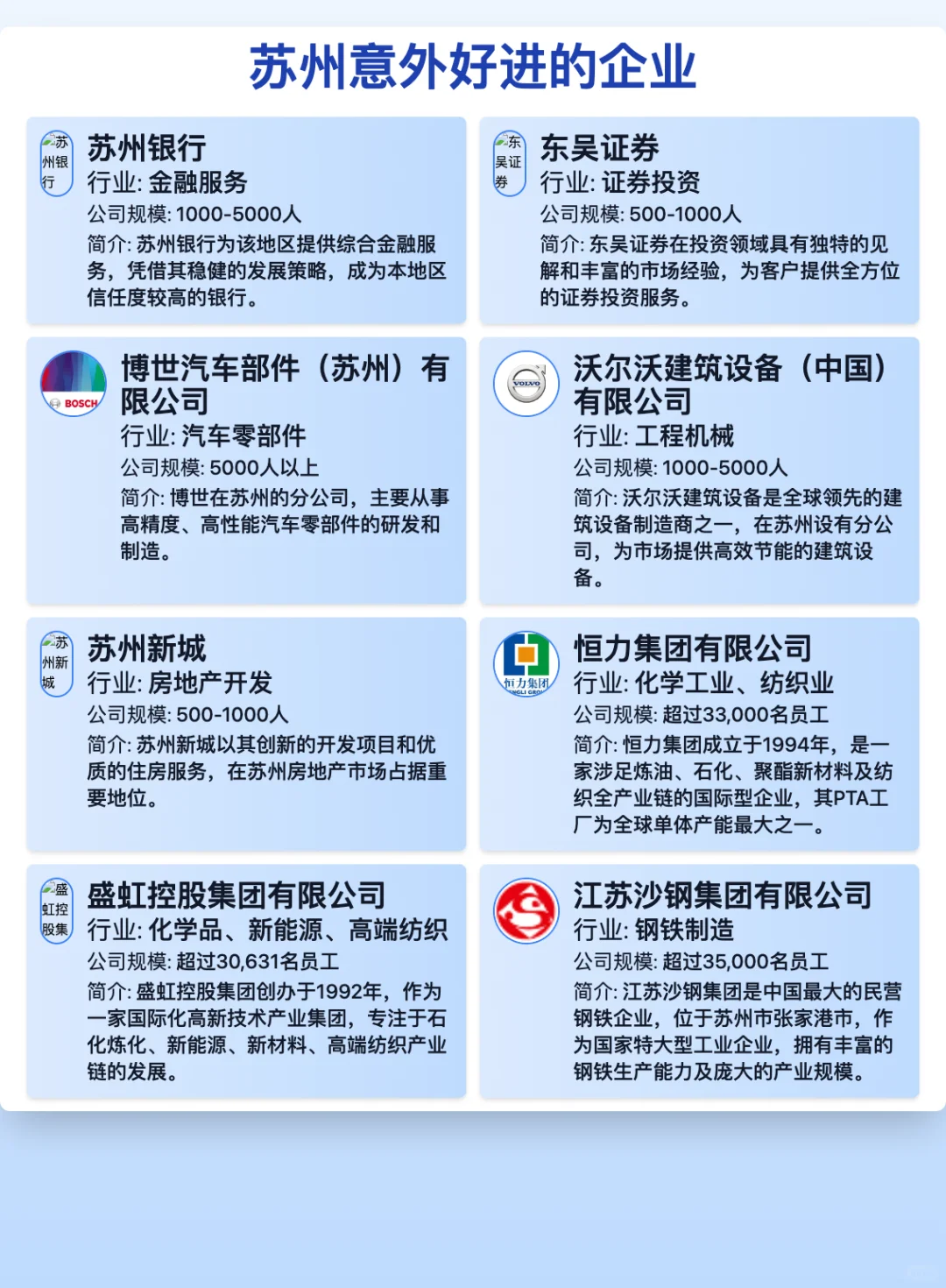 苏州50家意外好进的企业