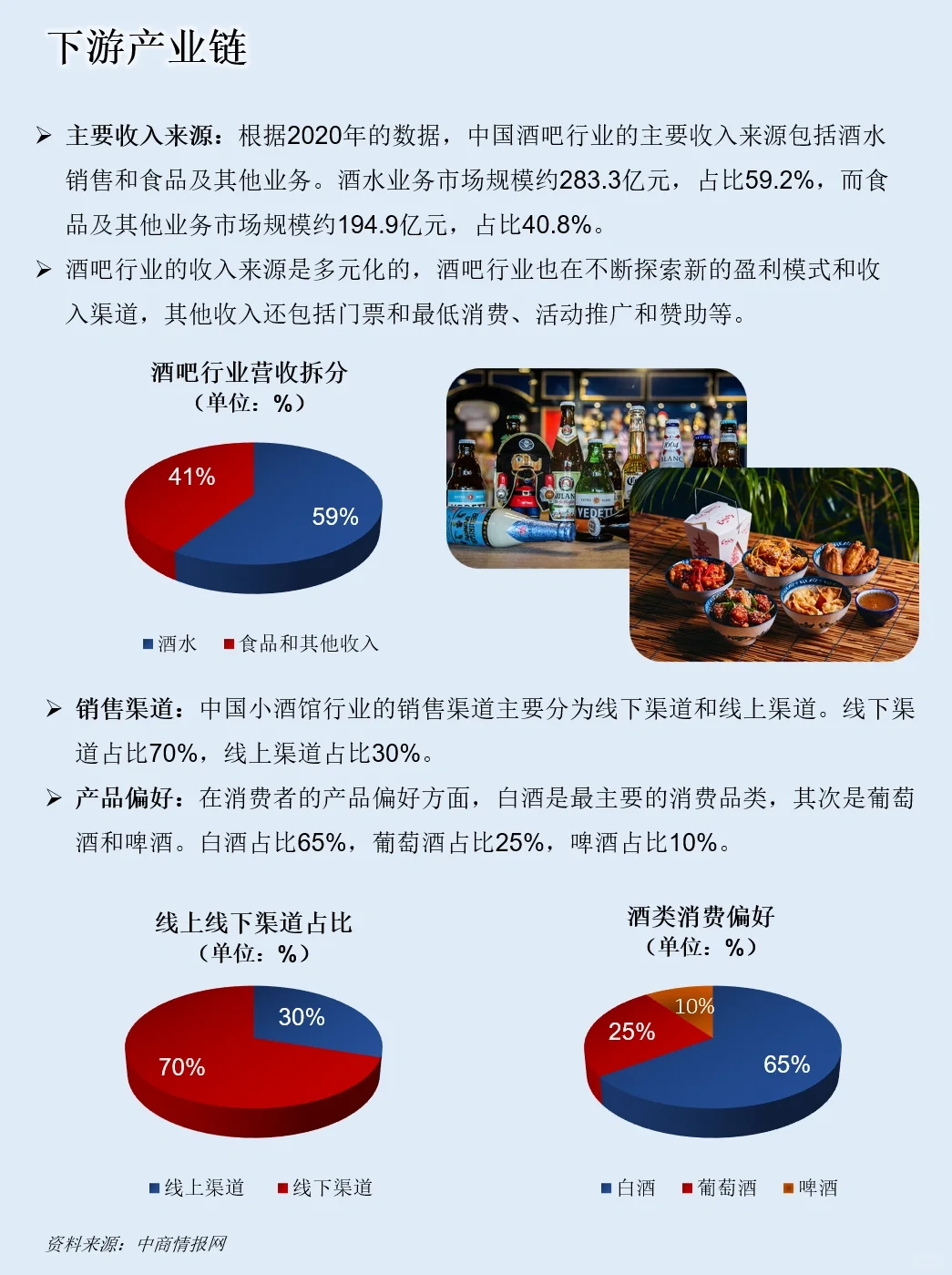一天吃透一条产业链：NO.59 小酒馆产业