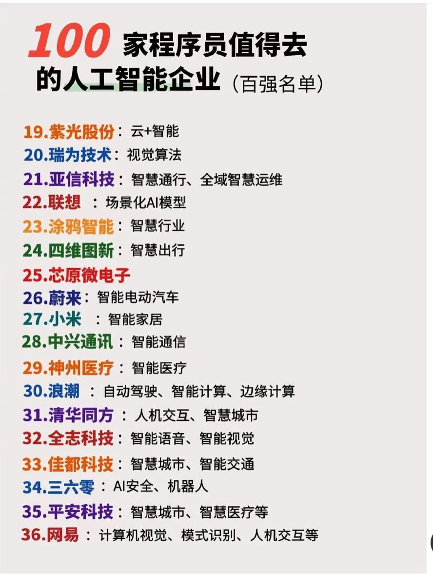 100家值得去的人工智能企业
