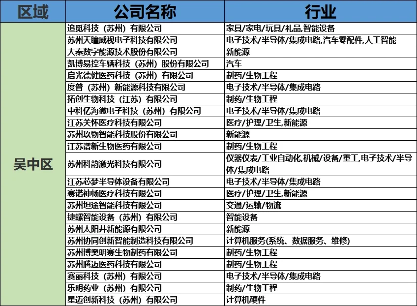 【苏州内个推】盘点苏州的“独角兽”公司