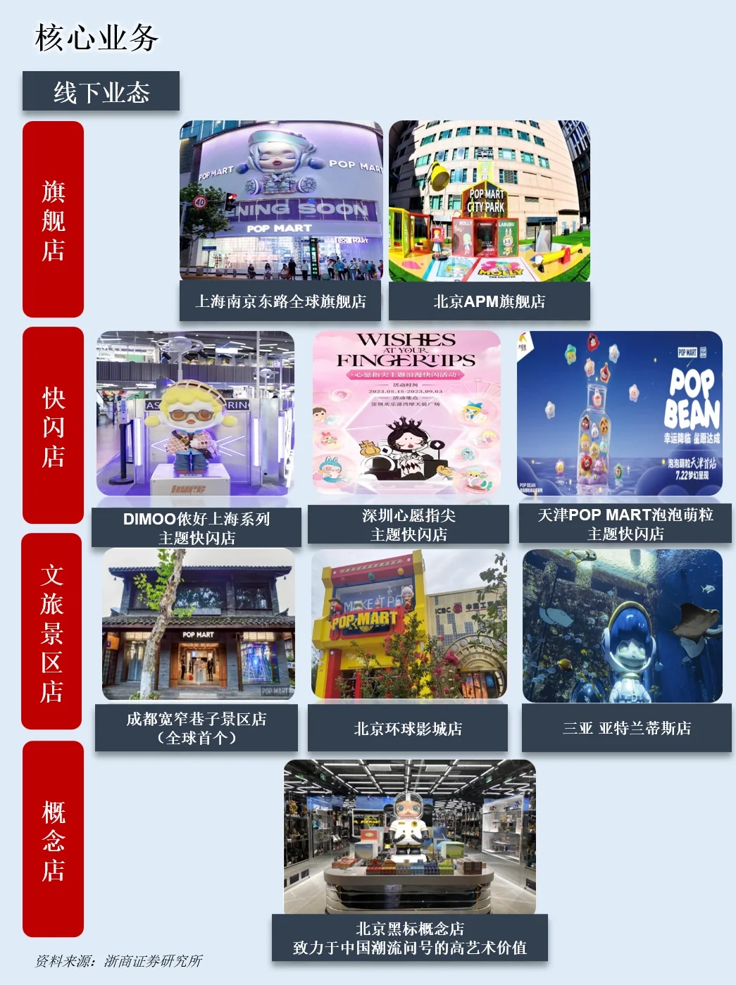 一天吃透一家上市公司：NO.32 泡泡玛特