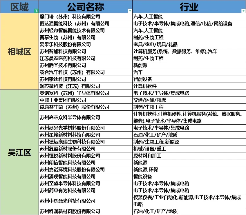 【苏州内个推】盘点苏州的“独角兽”公司