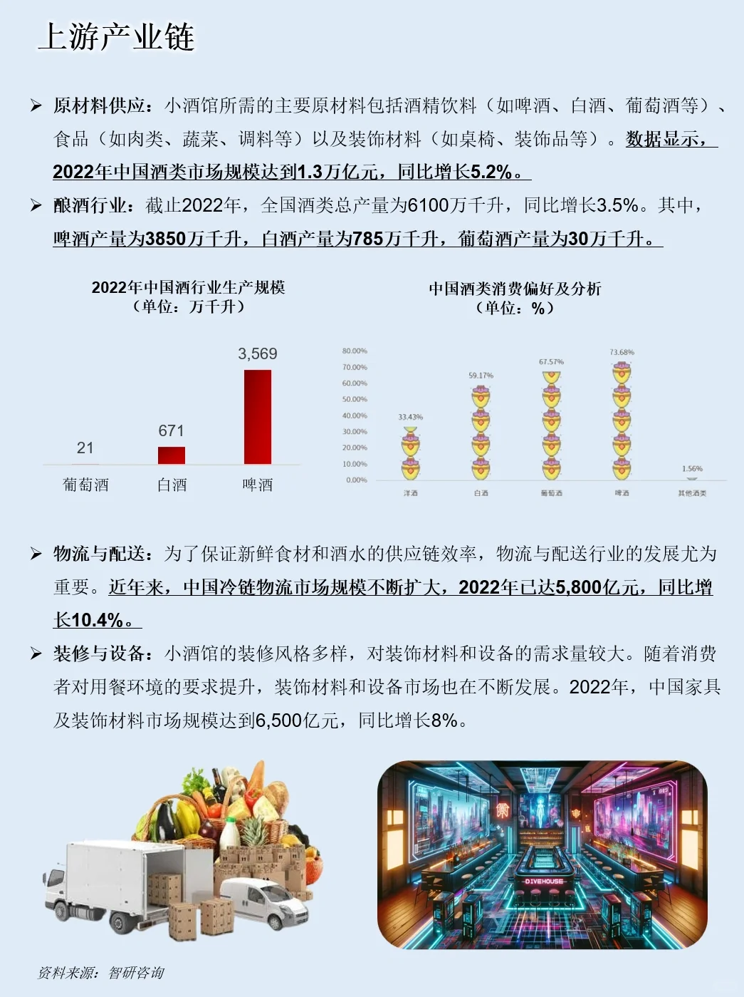 一天吃透一条产业链：NO.59 小酒馆产业