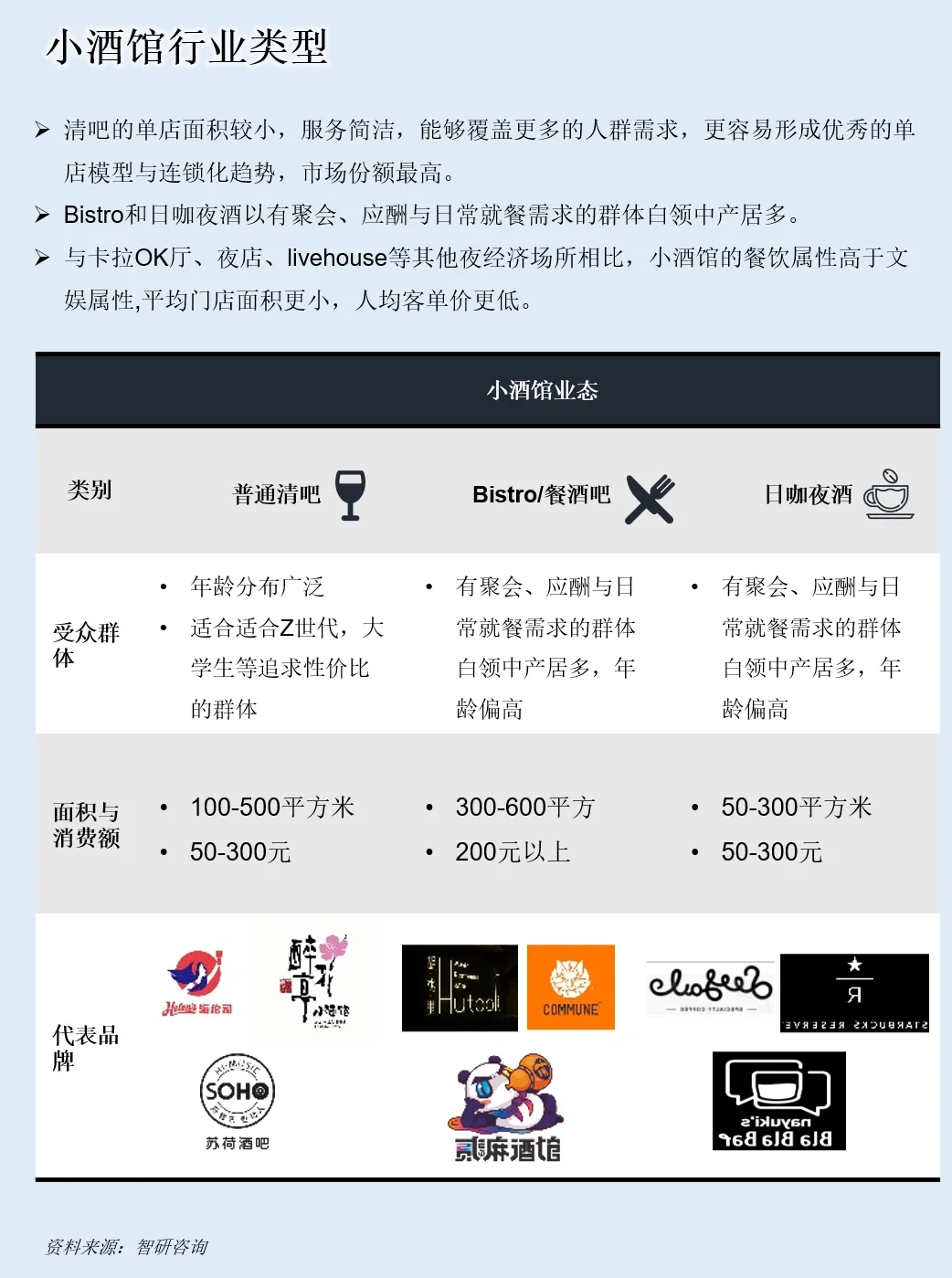 一天吃透一条产业链：NO.59 小酒馆产业