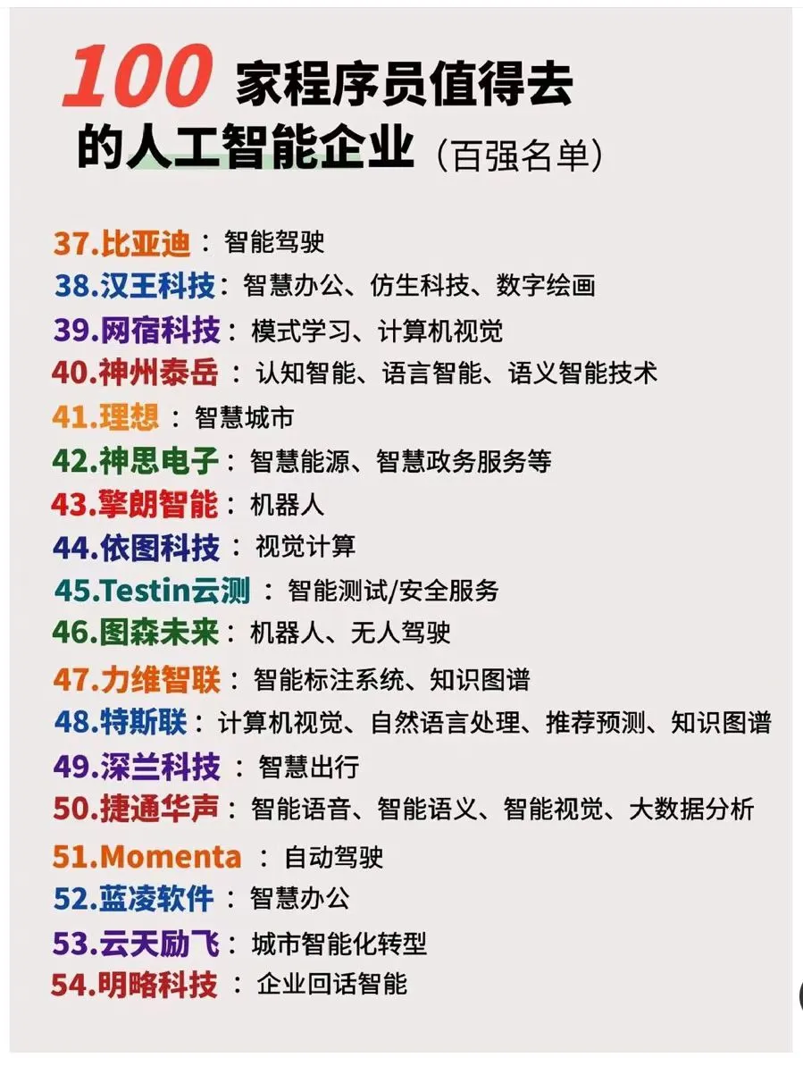 100家值得去的人工智能企业