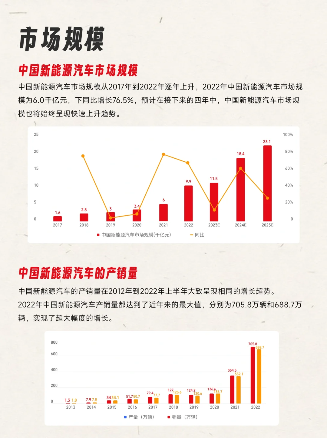 一天研究一家公司 | NO.4 特斯拉