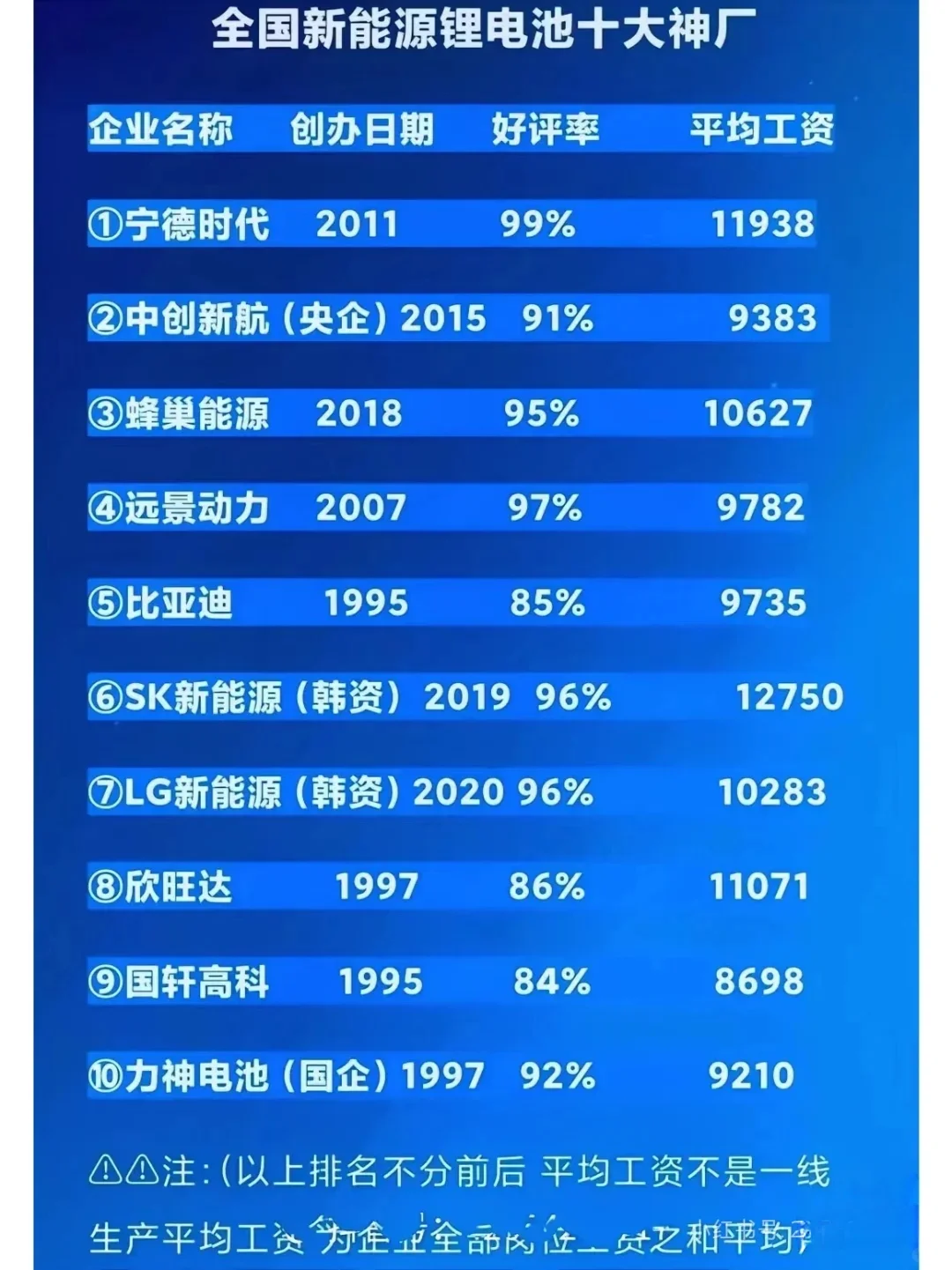 ?新能源锂电池神厂，你Pick 谁？