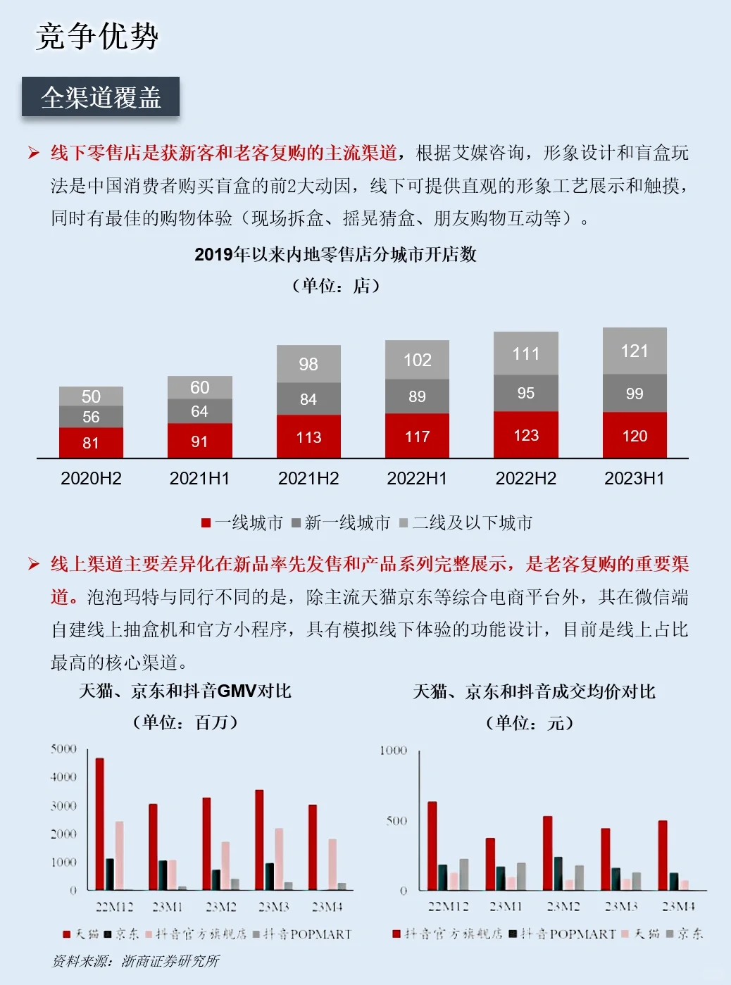 一天吃透一家上市公司：NO.32 泡泡玛特