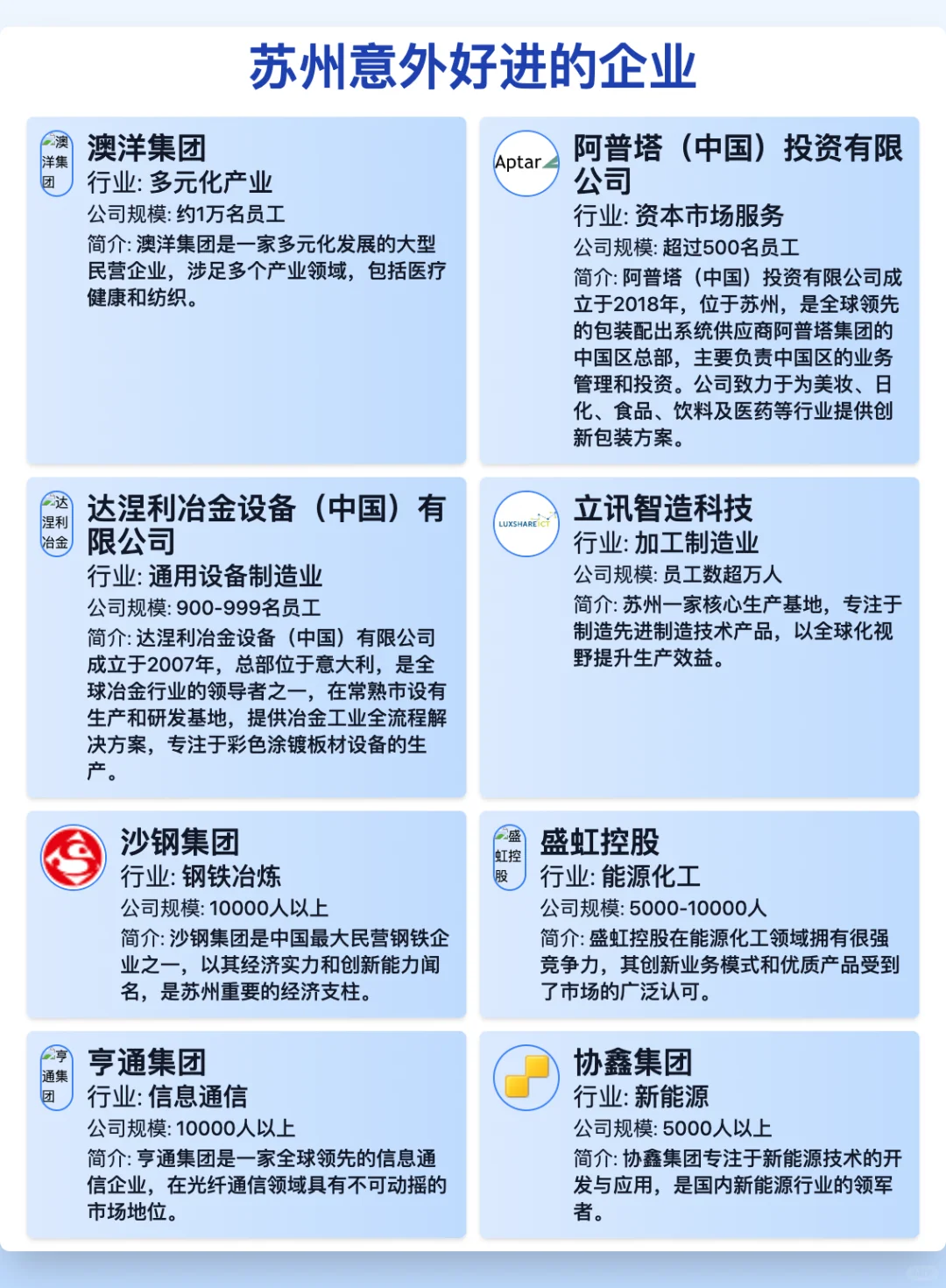 苏州50家意外好进的企业