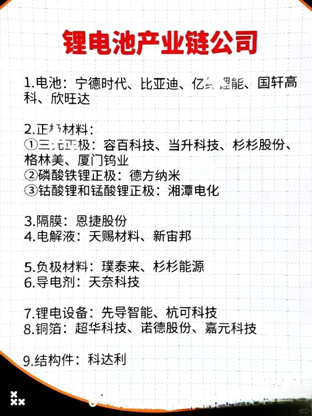?新能源锂电池神厂，你Pick 谁？