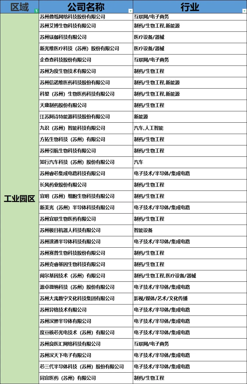 【苏州内个推】盘点苏州的“独角兽”公司