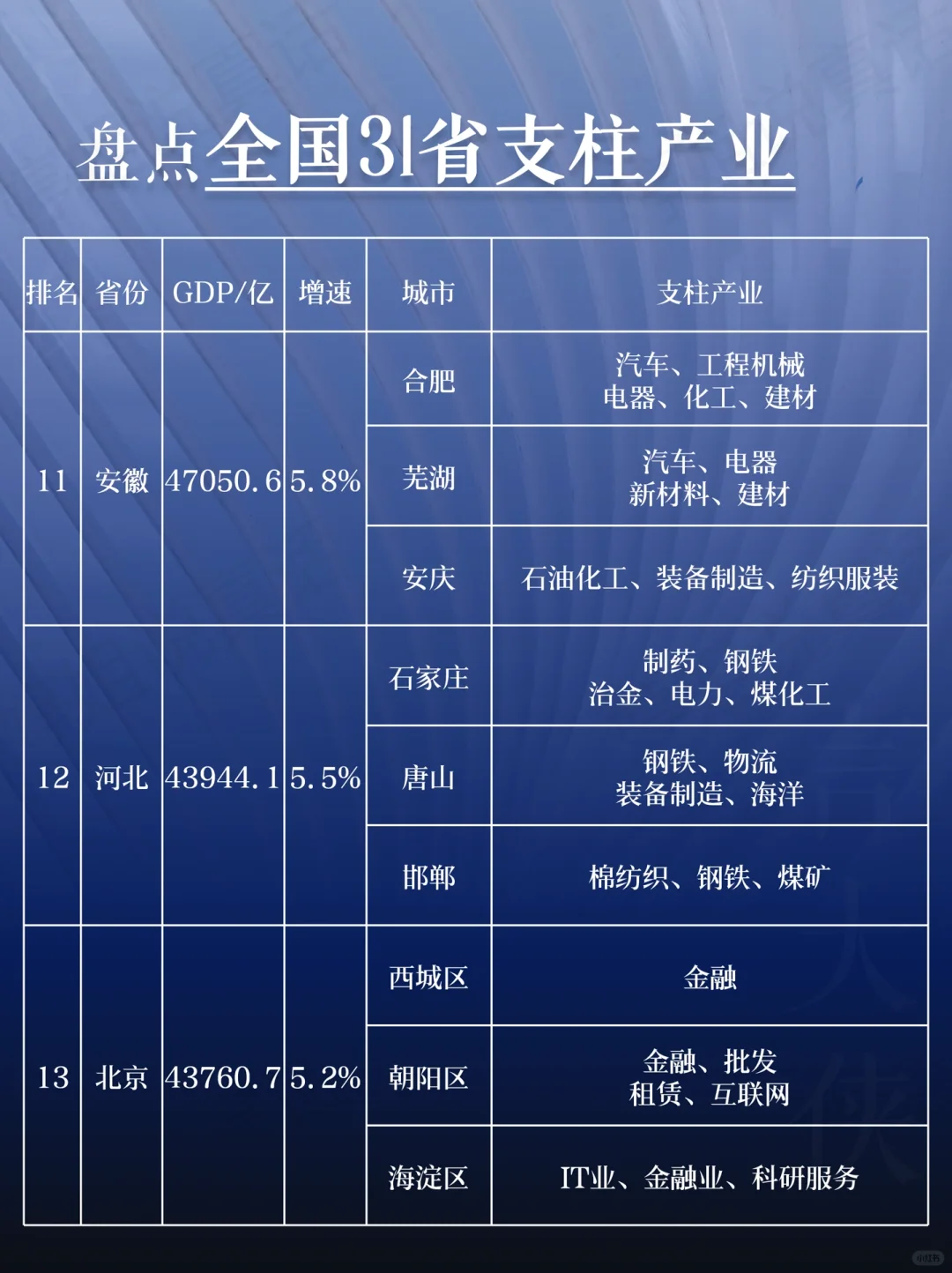 盘点全国 31 省支柱产业大揭秘！