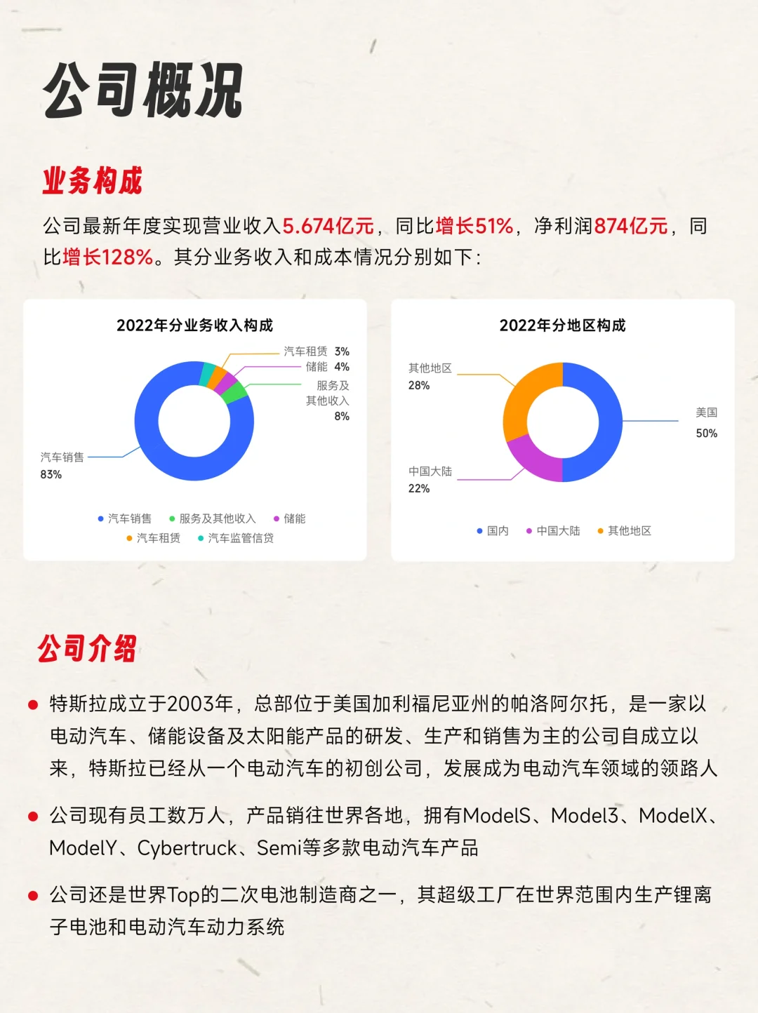 一天研究一家公司 | NO.4 特斯拉