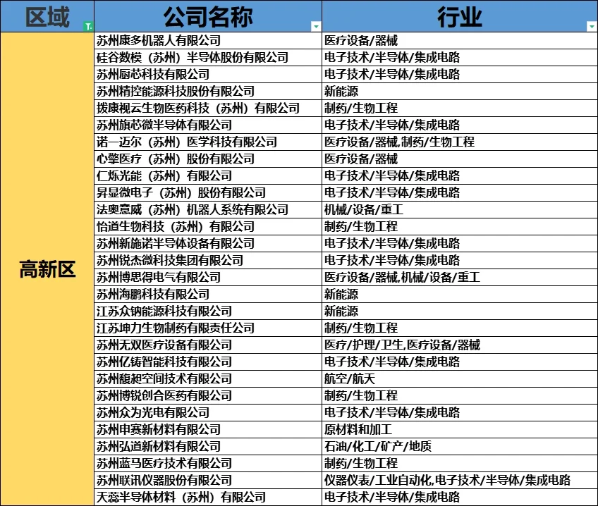 【苏州内个推】盘点苏州的“独角兽”公司