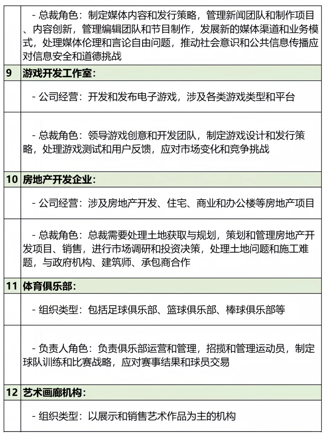 36类现代文公司设定＋总裁职责❗总裁日常