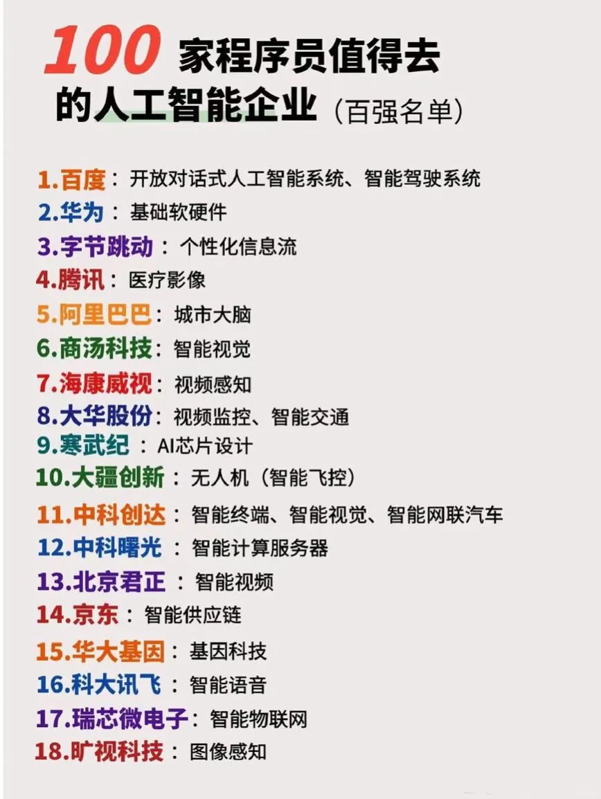 100家值得去的人工智能企业