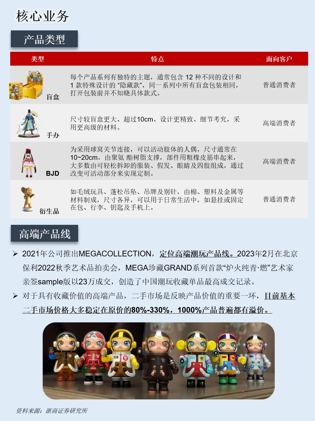 一天吃透一家上市公司：NO.32 泡泡玛特