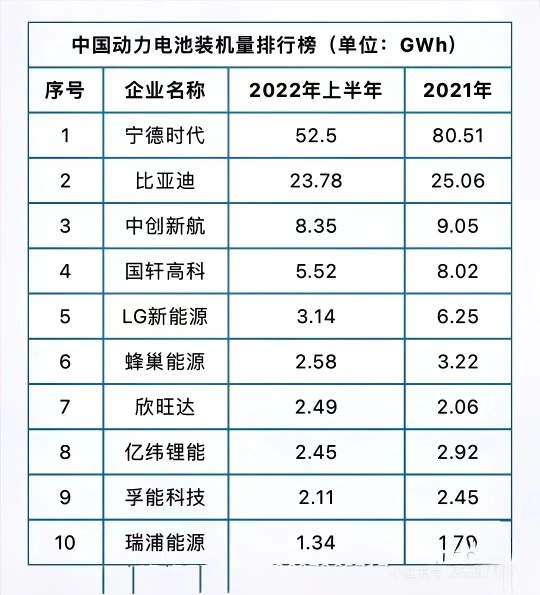 ?新能源锂电池神厂，你Pick 谁？