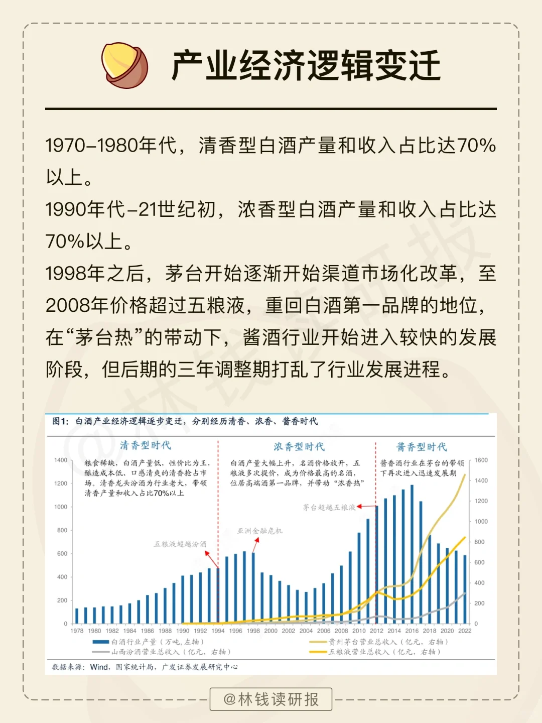 一天吃透一条产业链【白酒行业】