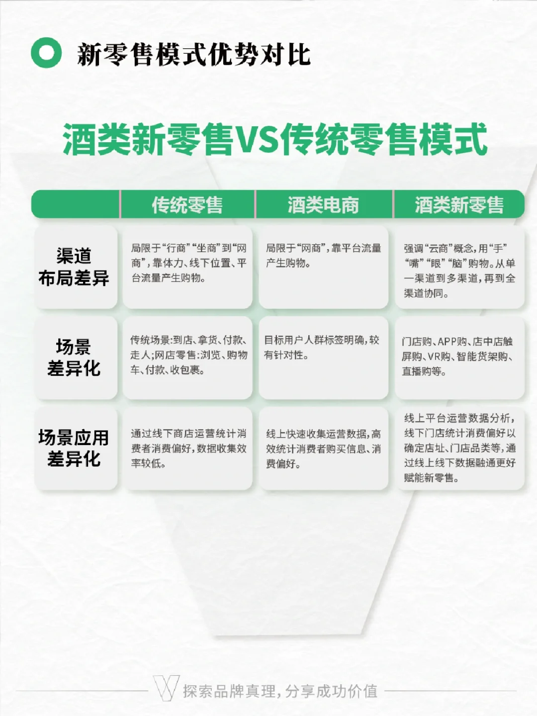 酒类新零售 | 行业与消费者分析