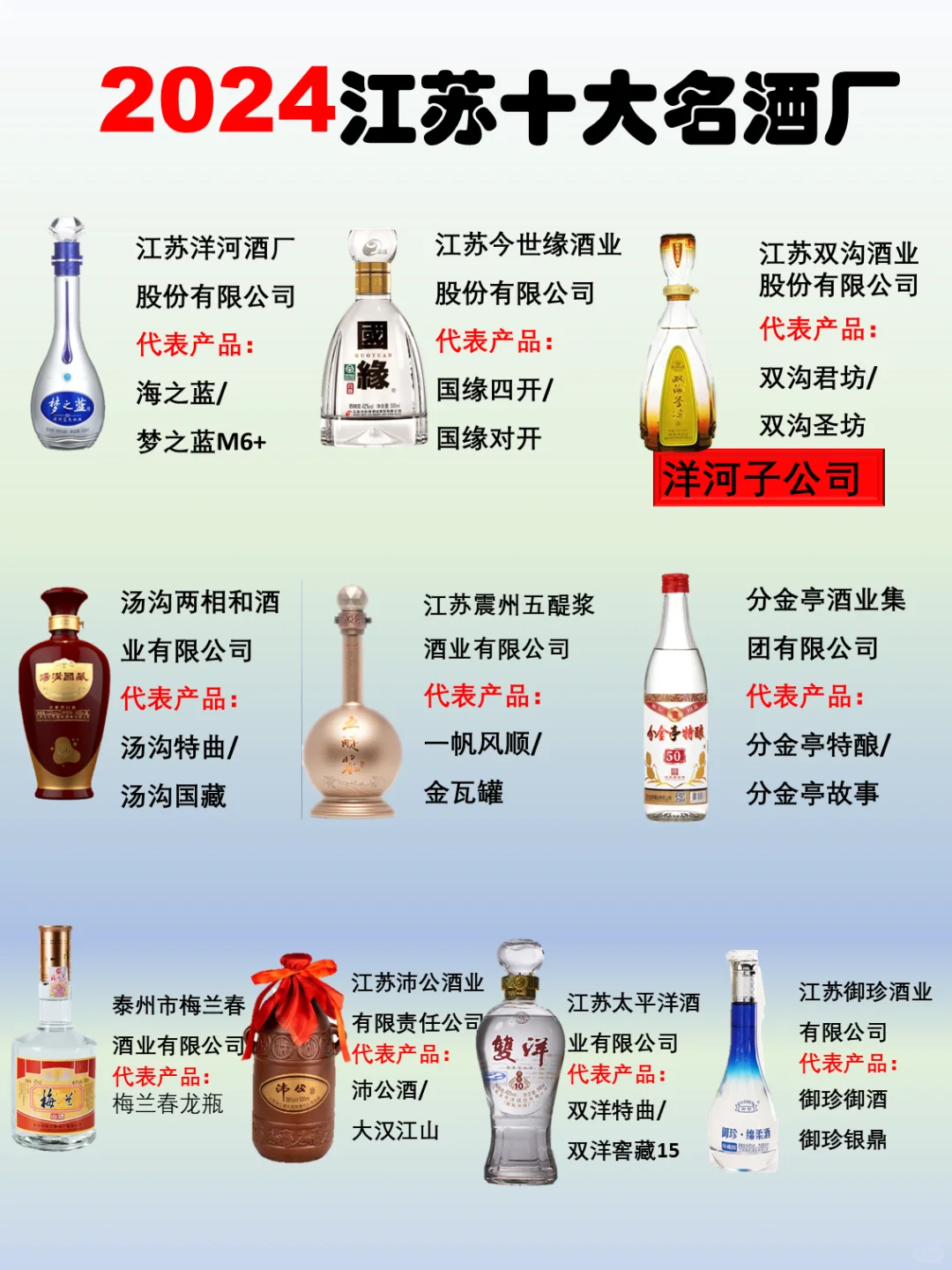 2024年江苏10大名酒厂排名！