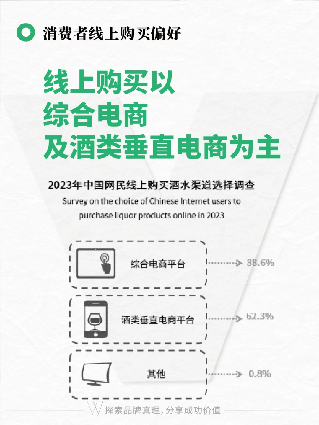 酒类新零售 | 行业与消费者分析