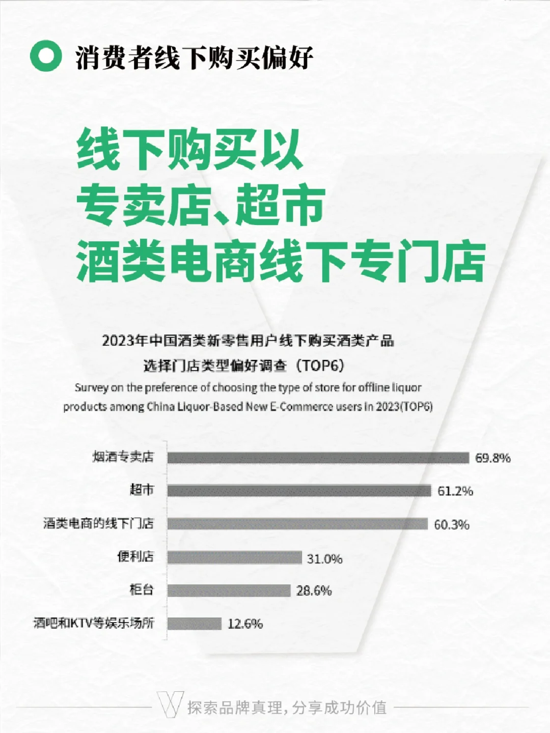 酒类新零售 | 行业与消费者分析
