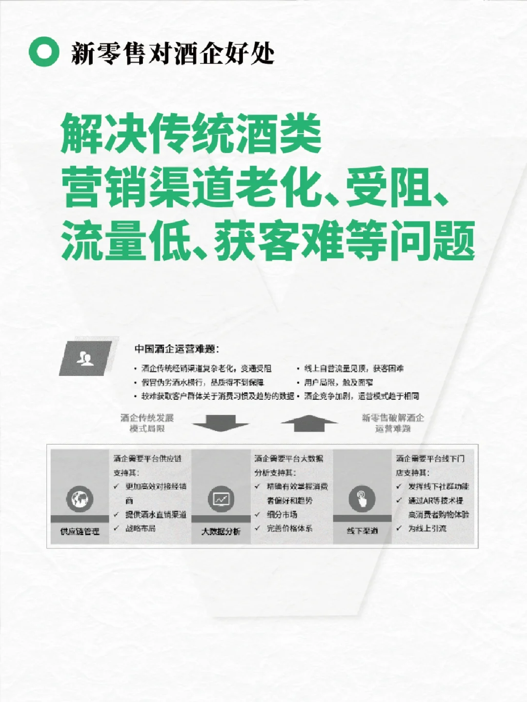酒类新零售 | 行业与消费者分析