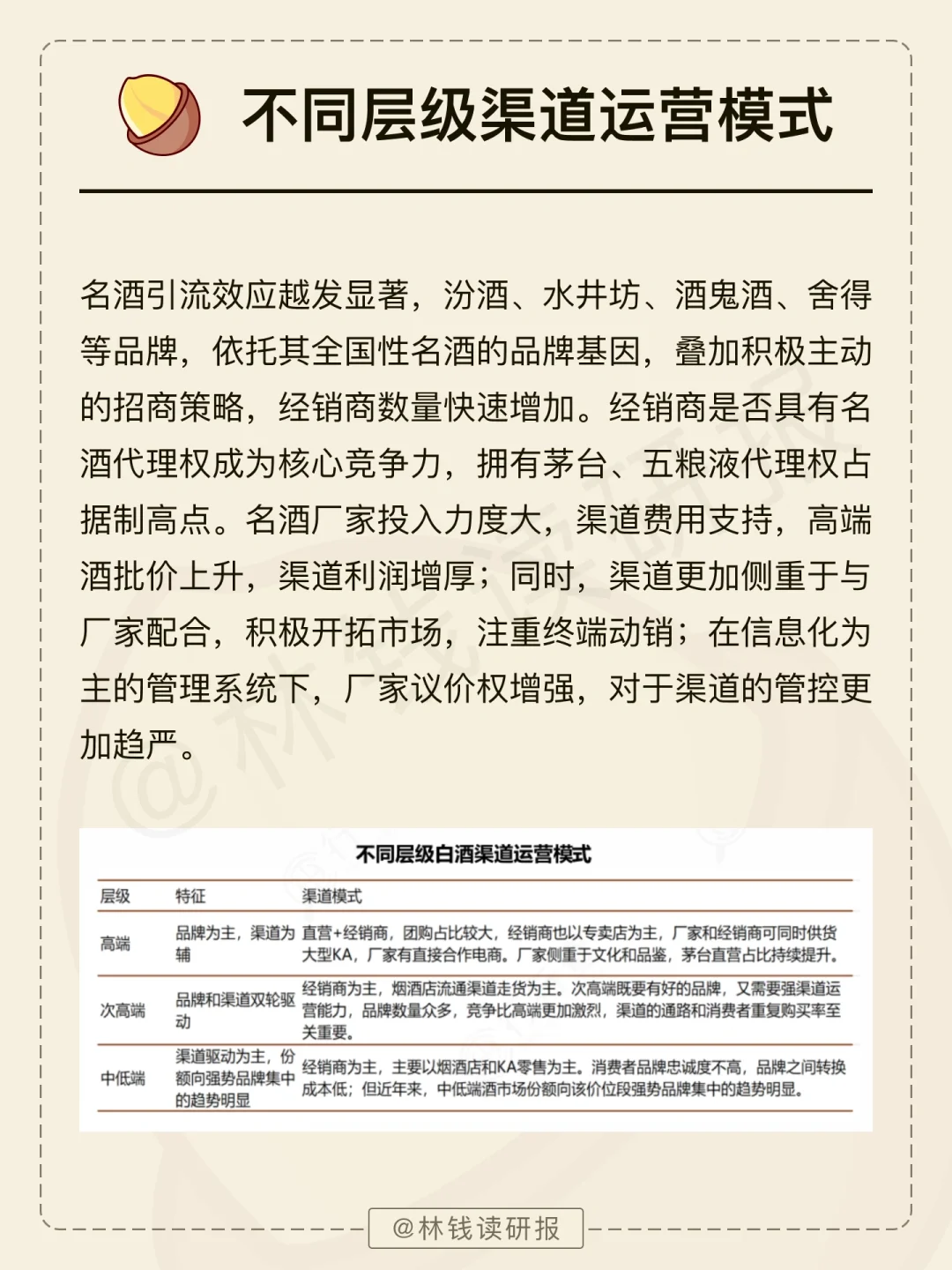 一天吃透一条产业链【白酒行业】