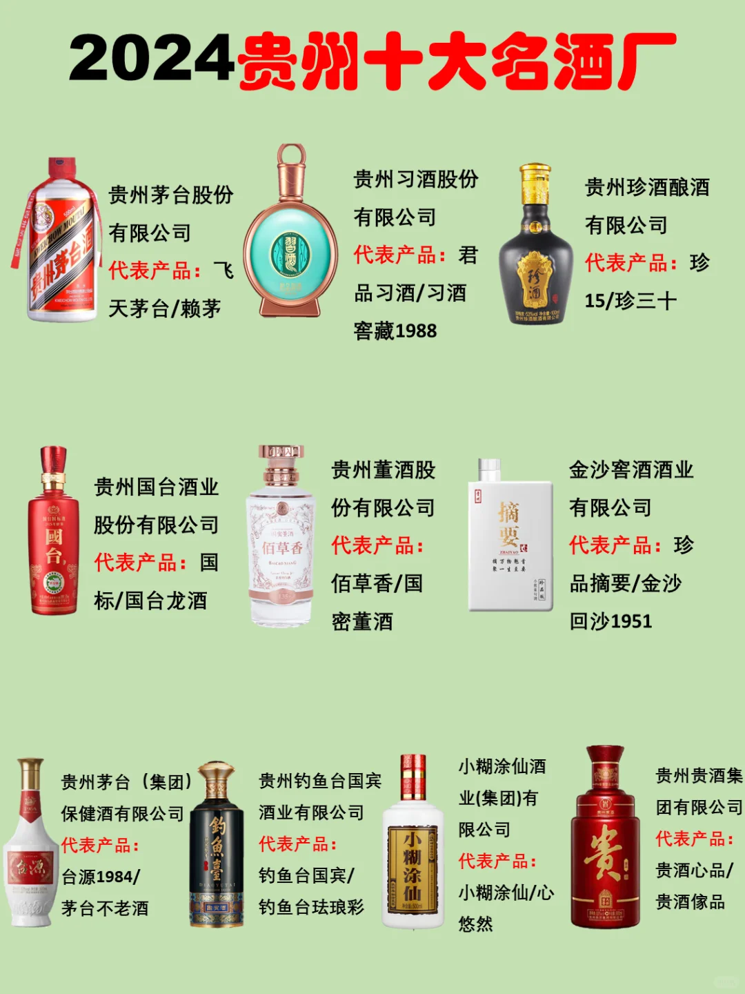 2024年贵州10大名酒厂排名！
