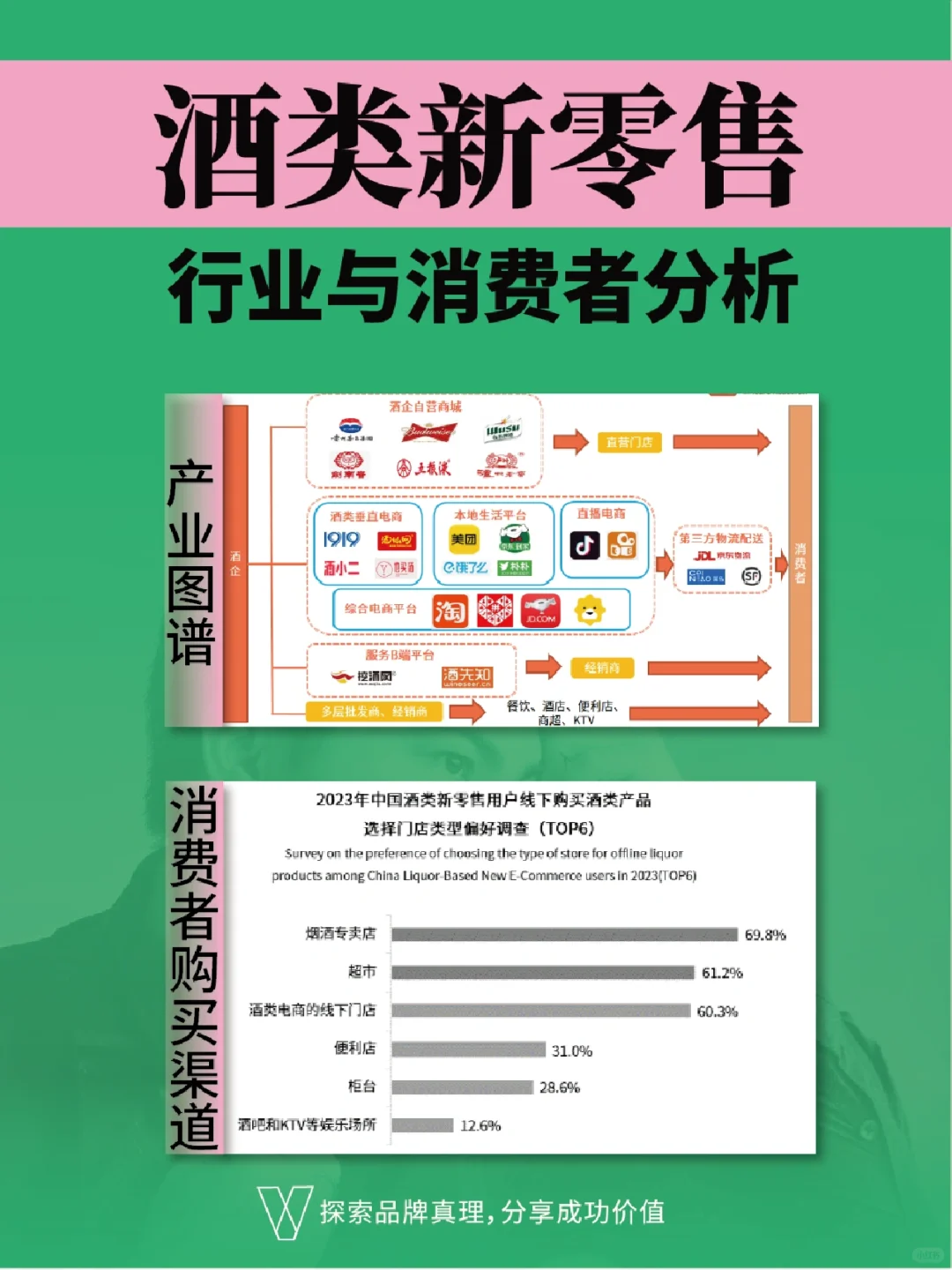 酒类新零售 | 行业与消费者分析