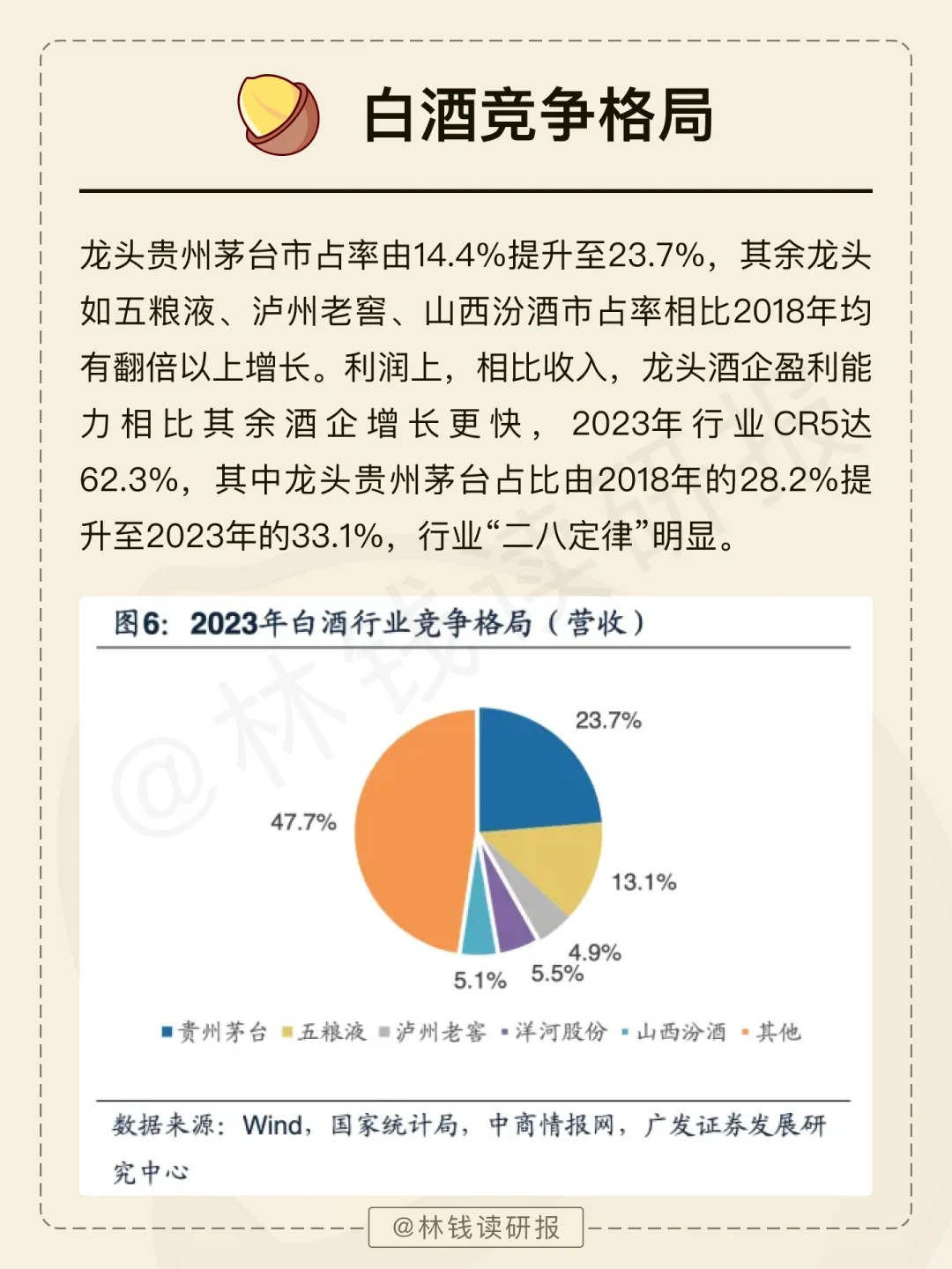 一天吃透一条产业链【白酒行业】