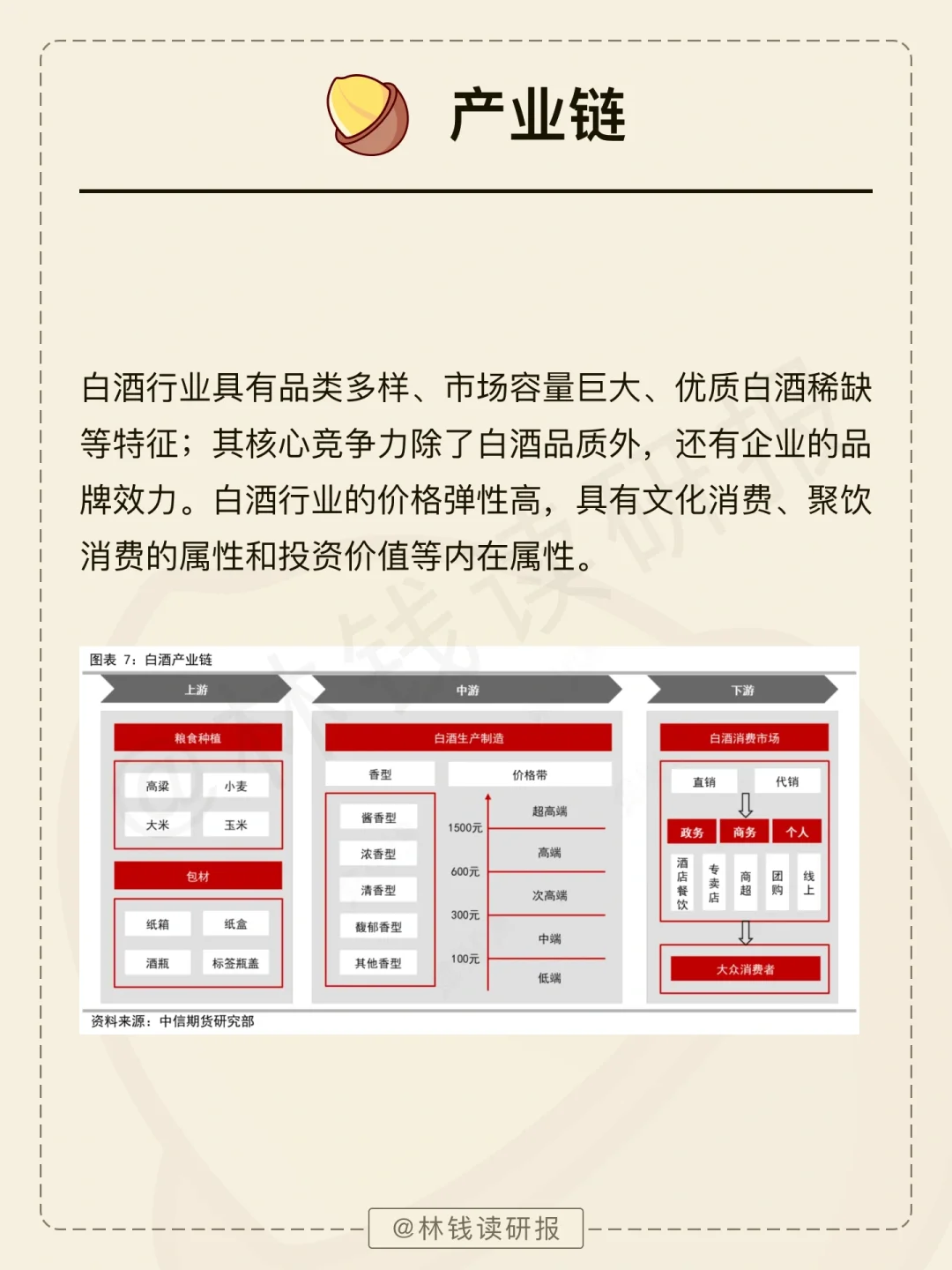 一天吃透一条产业链【白酒行业】