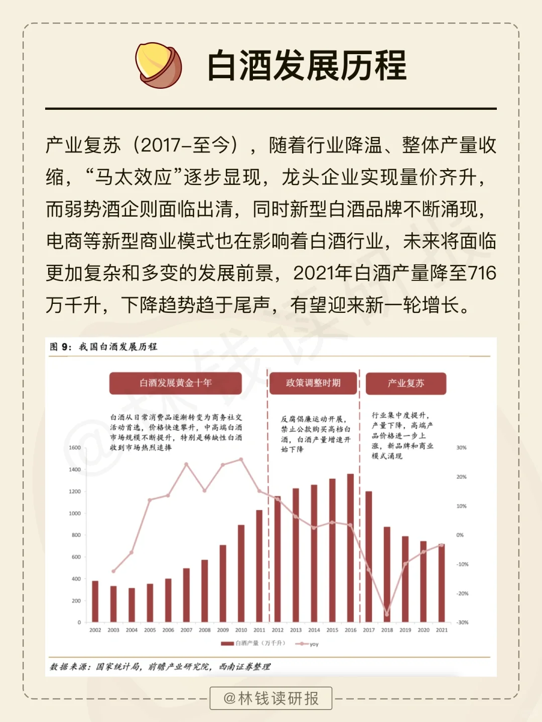 一天吃透一条产业链【白酒行业】