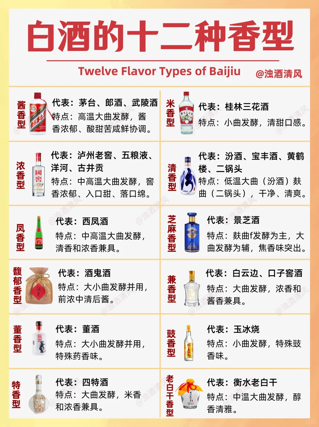 ??‍?秒懂白酒段位❗白酒香型❗历史?收藏❗