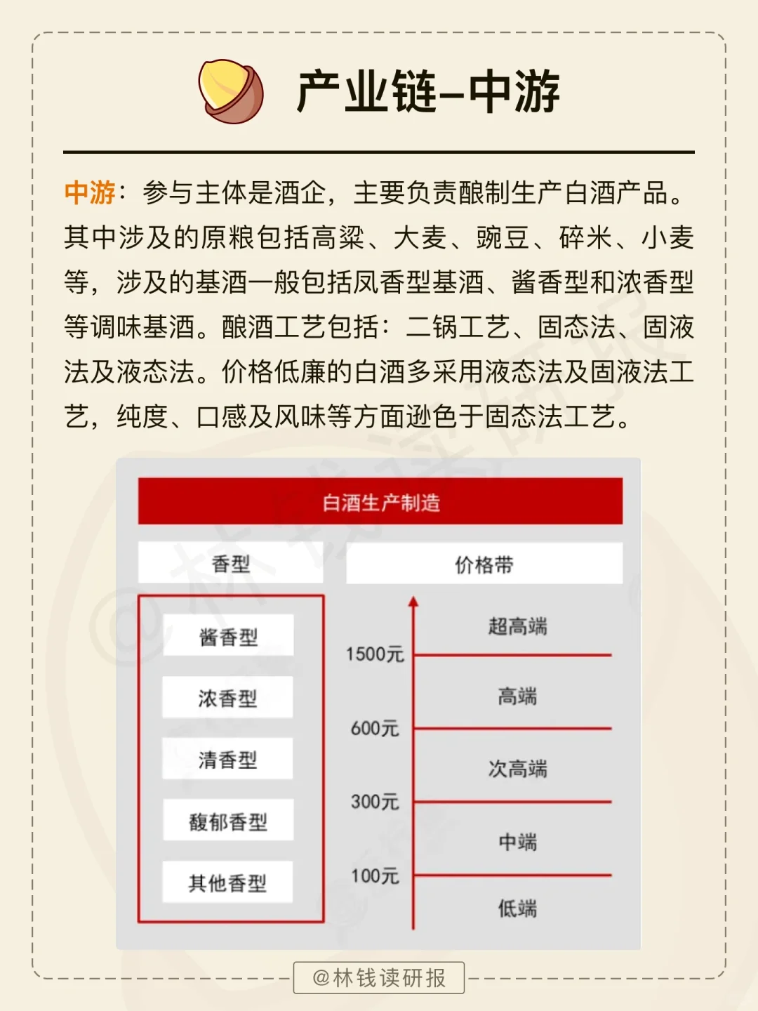 一天吃透一条产业链【白酒行业】