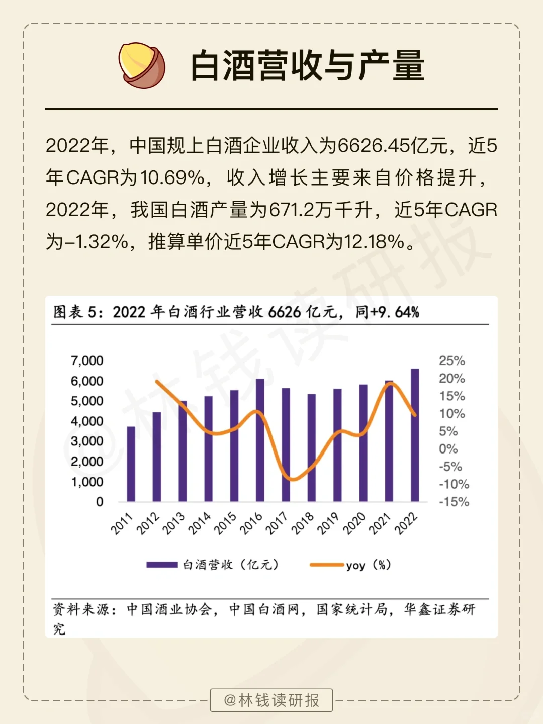 一天吃透一条产业链【白酒行业】