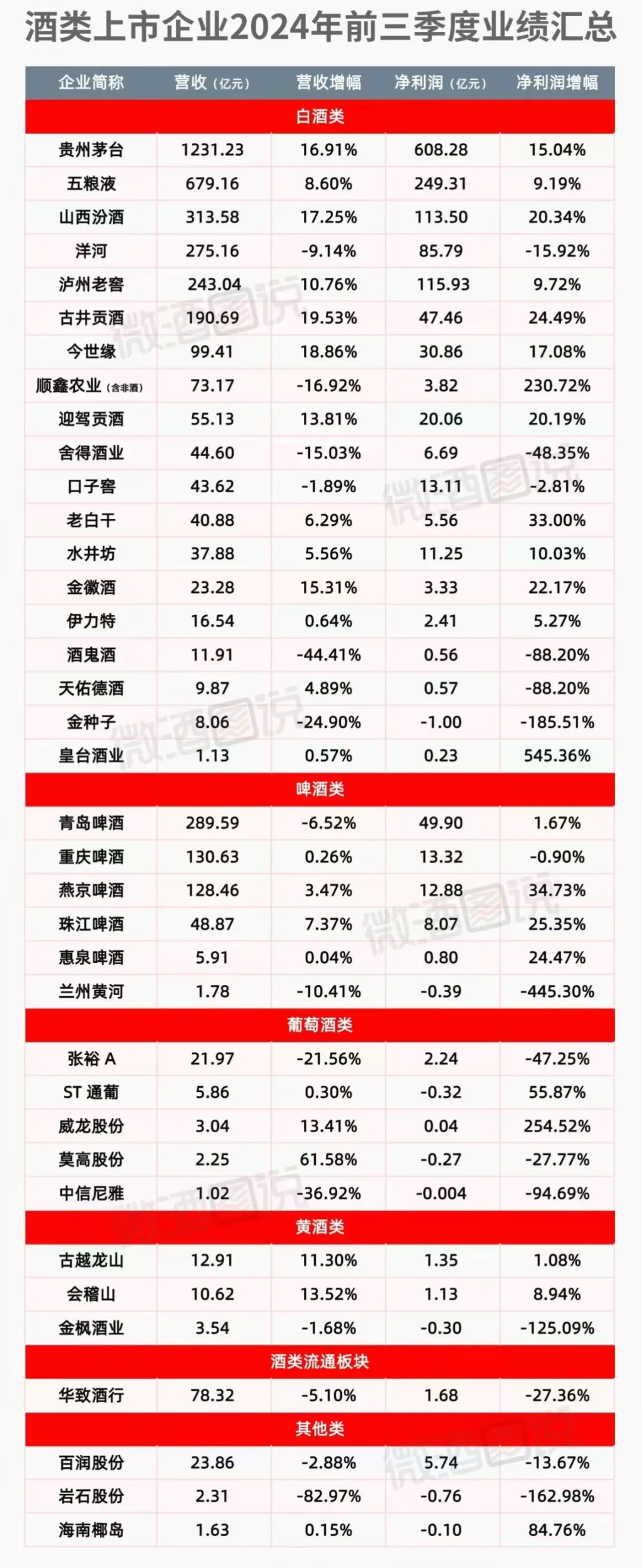 上市酒企三季度回款遭遇滑铁卢