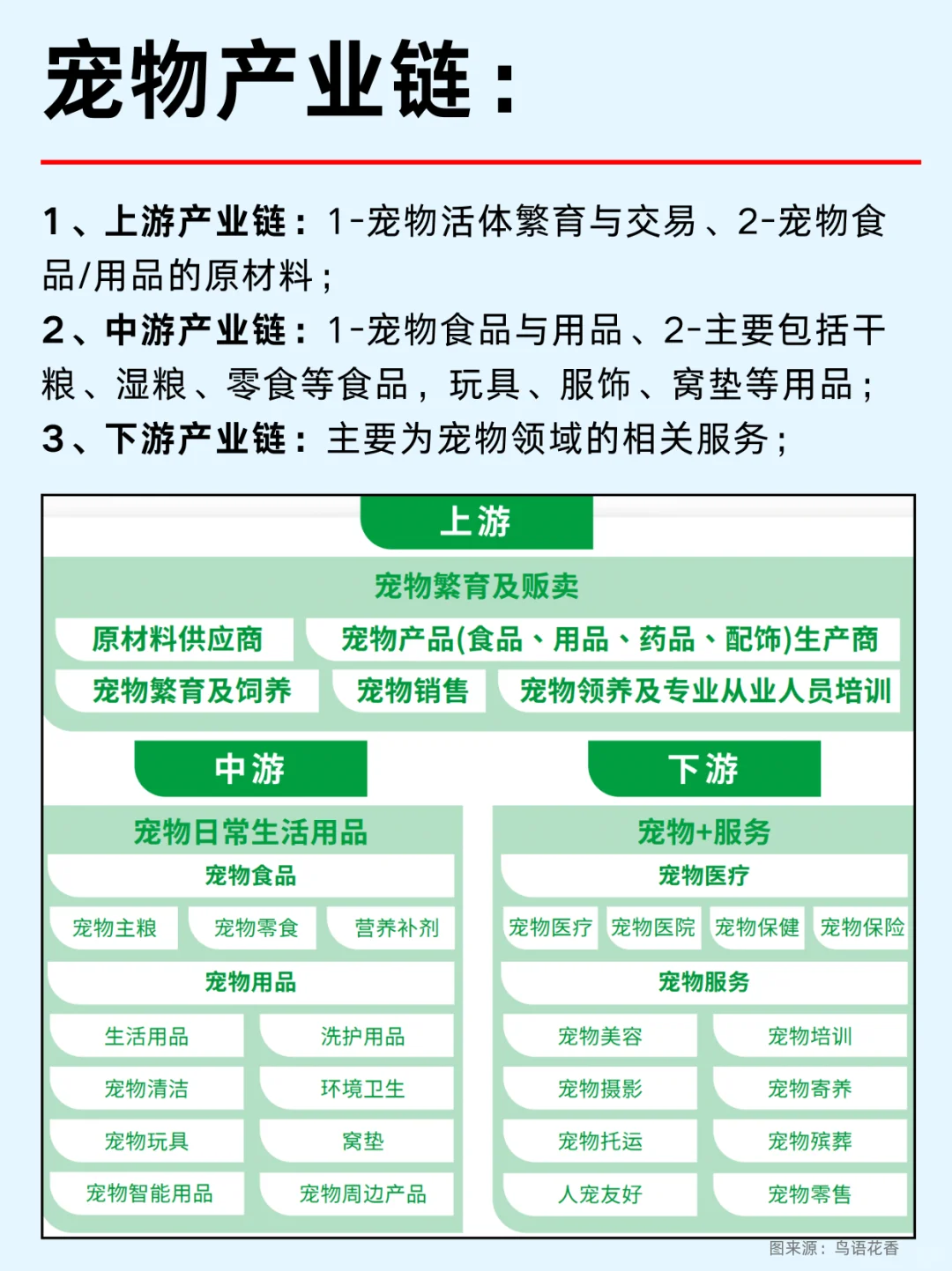 一篇吃透：宠物经济10大公司及产业链