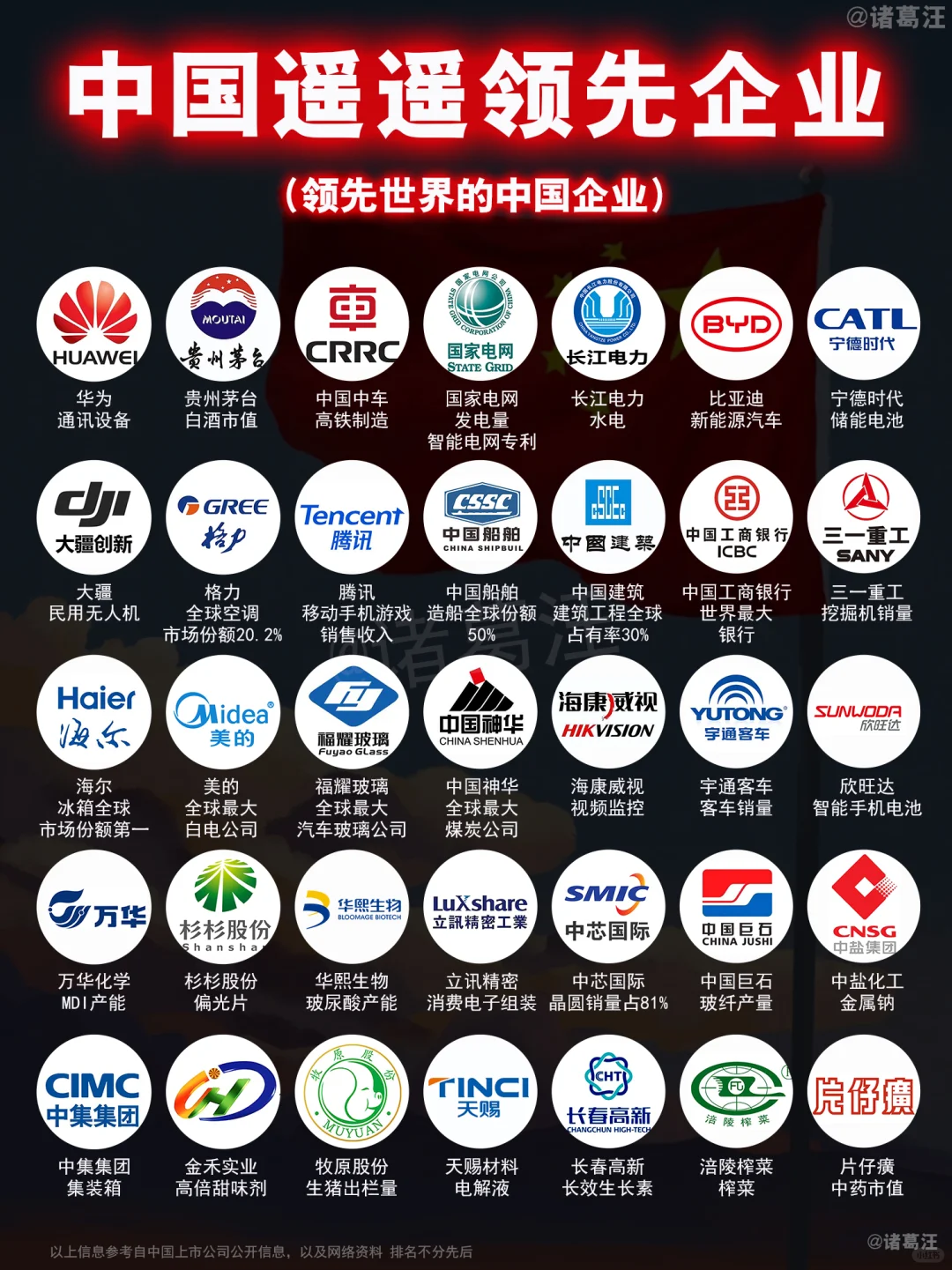 中国遥遥领先企业，不服来辩！