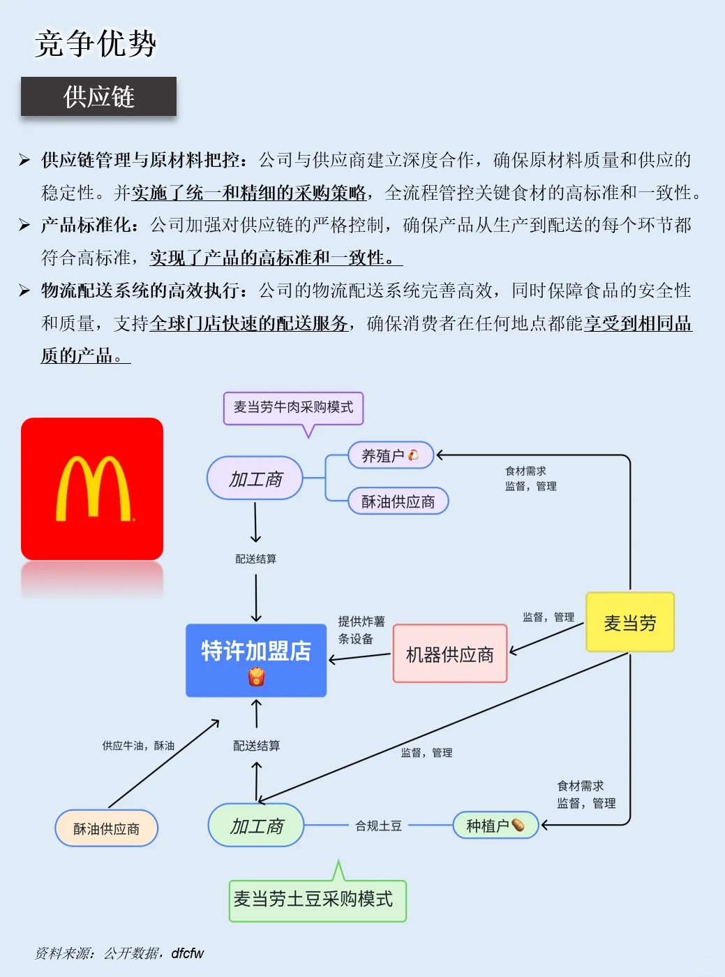 一天吃透一家上市公司：NO.33 麦当劳