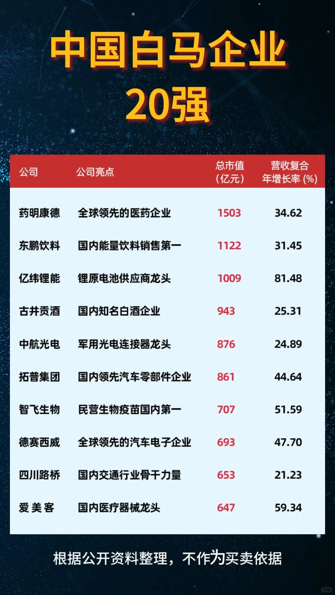 中国白马企业20强