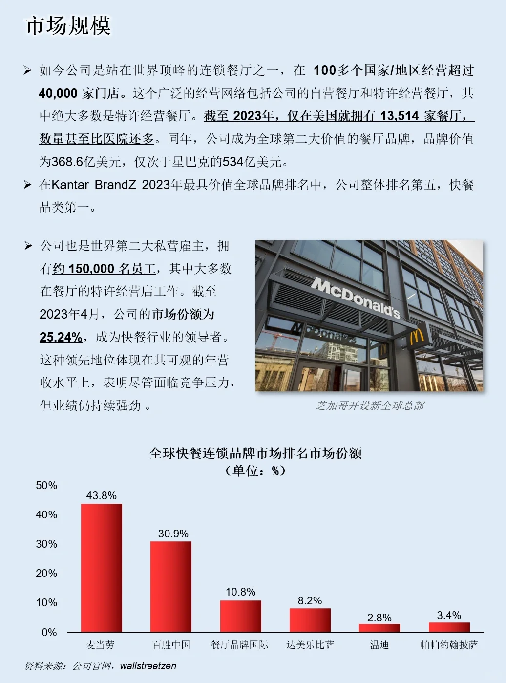 一天吃透一家上市公司：NO.33 麦当劳