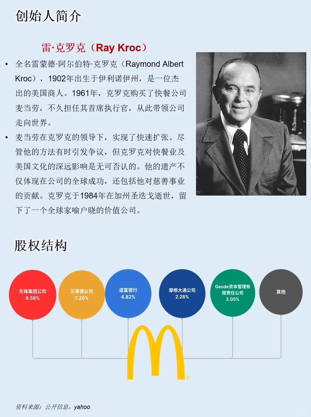 一天吃透一家上市公司：NO.33 麦当劳
