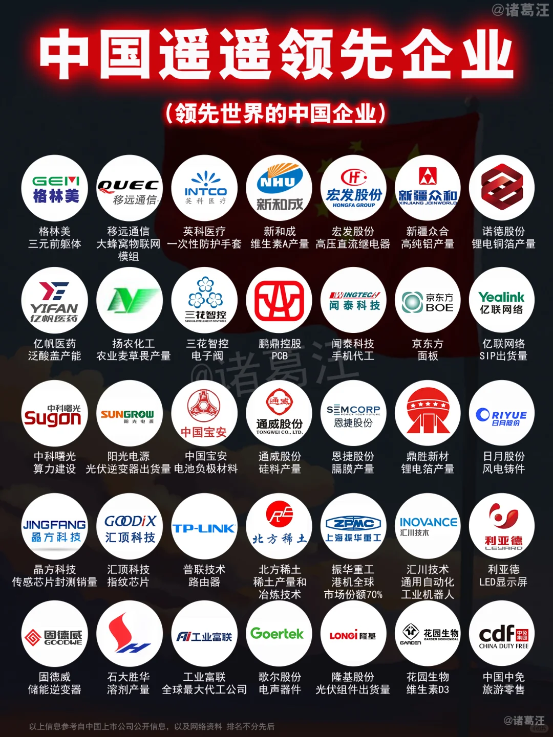 中国遥遥领先企业，不服来辩！