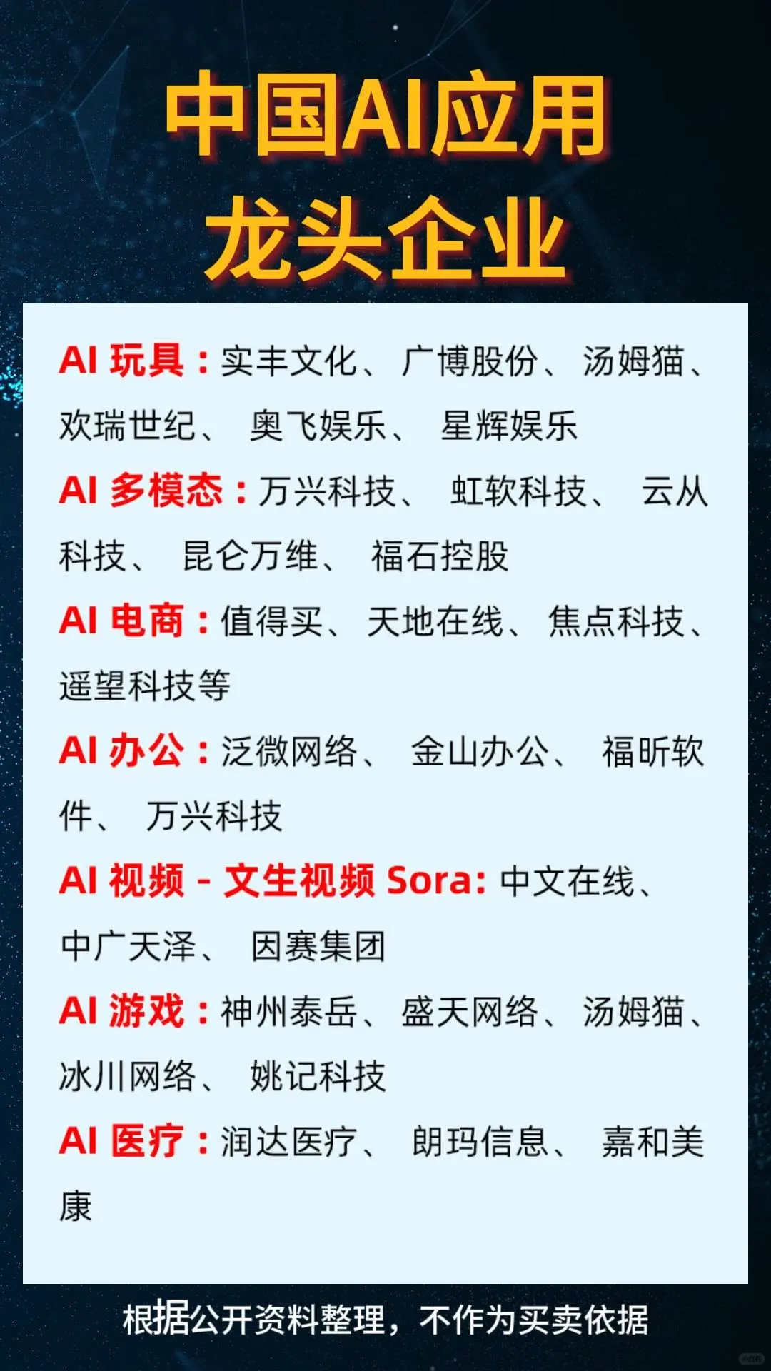 中国AI龙头应用企业