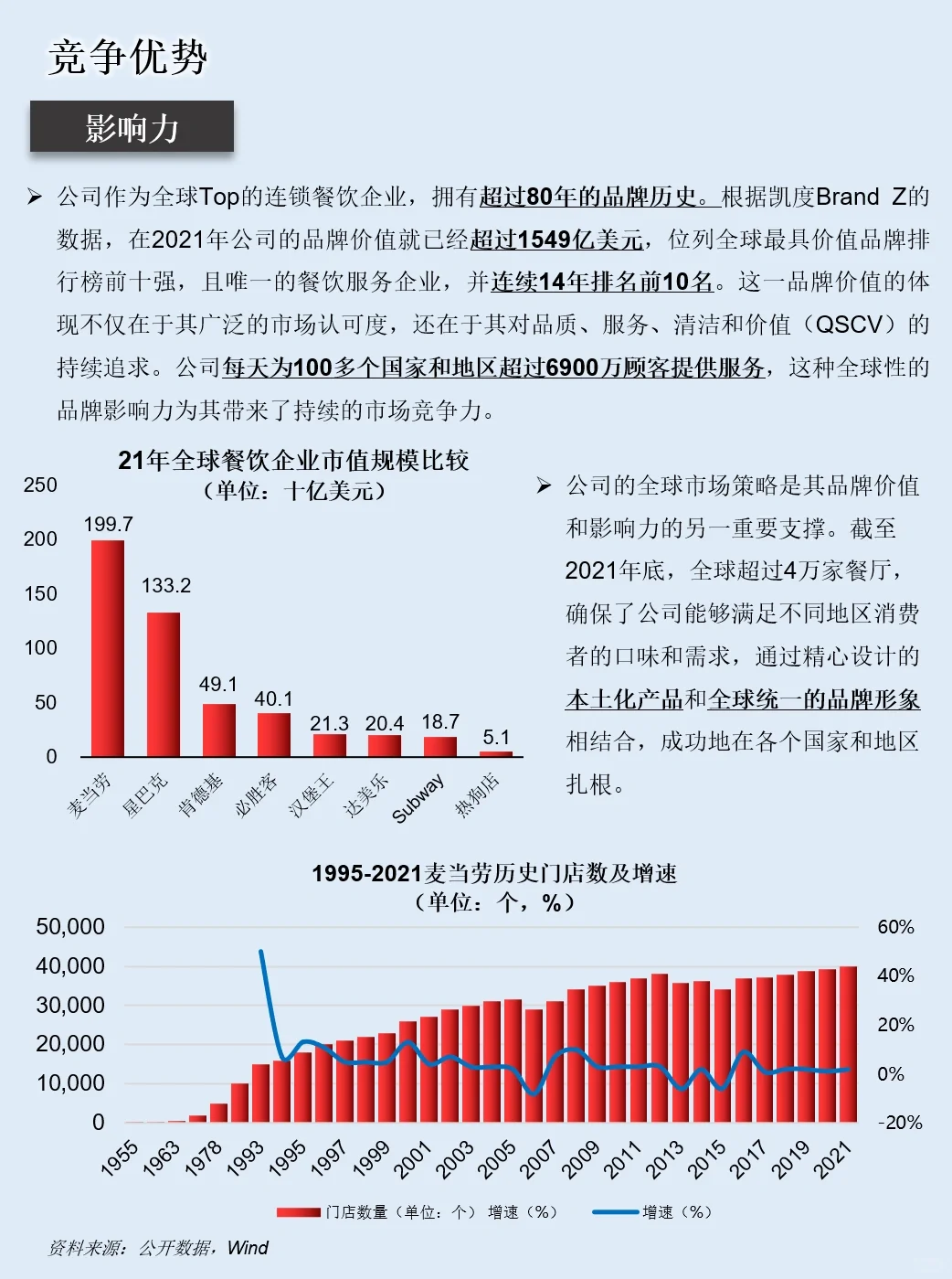 一天吃透一家上市公司：NO.33 麦当劳