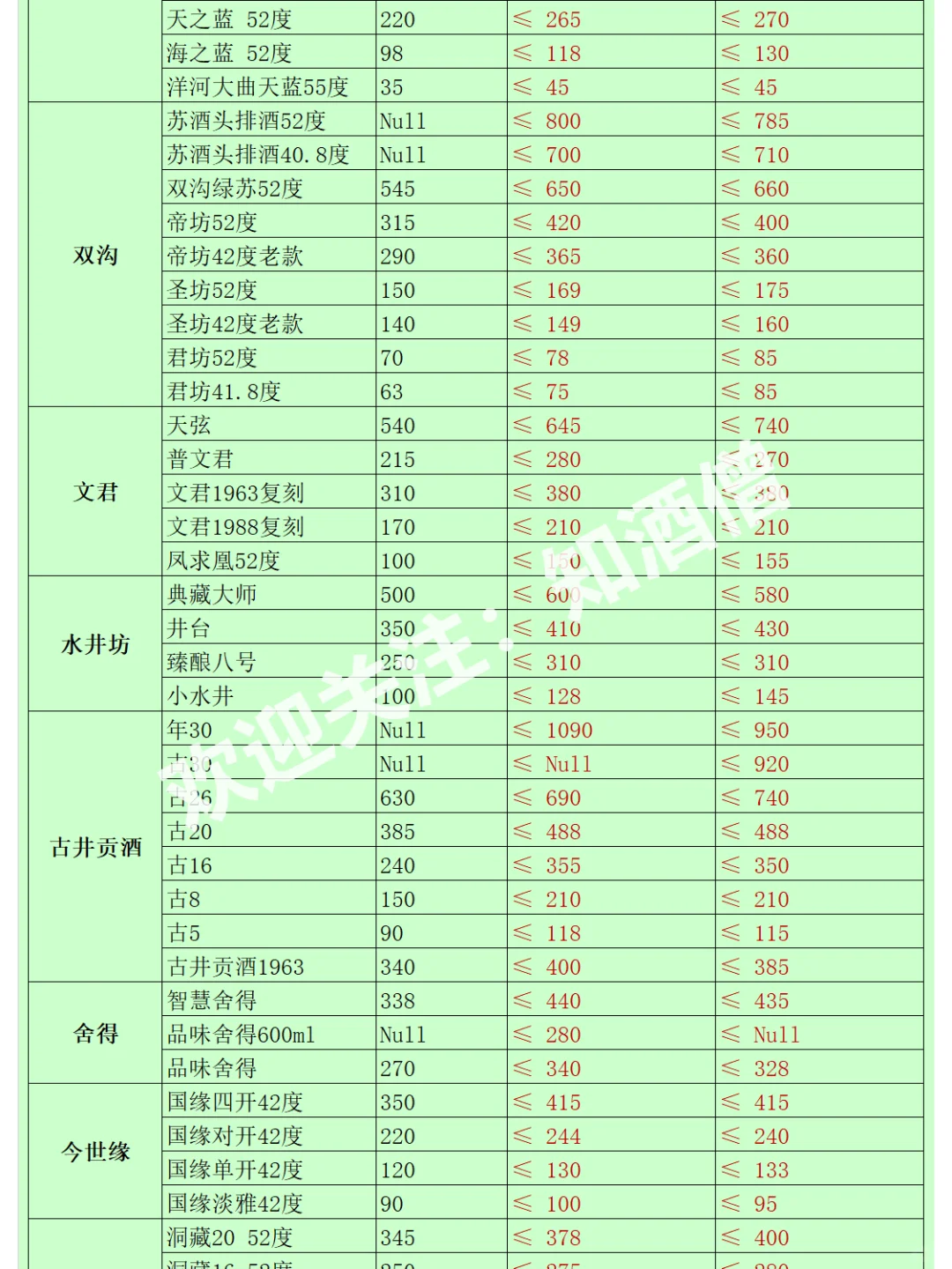 五月白酒购酒指南：酒价趋于平稳，稳中有降