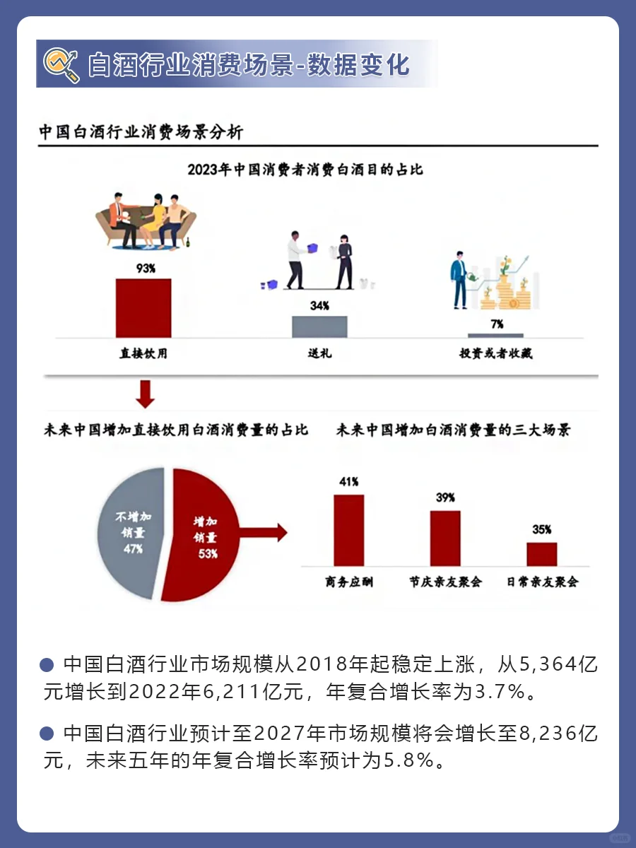 未来白酒市场的行业发展及变化趋势